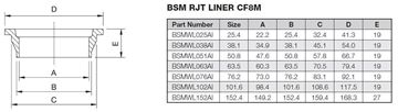 Picture of 38.1 BSM BUTTWELD LINER CF8M