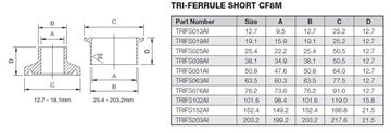 Picture of 38.1 TriClamp FERRULE SHORT CF8M 12.7mm long