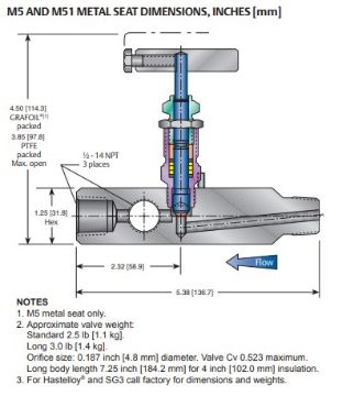 15NPT M/F 6000PSI MULTIPORT GAUGE VALVE GRAPHOIL PACK HARD SEAT ALL 316 ...