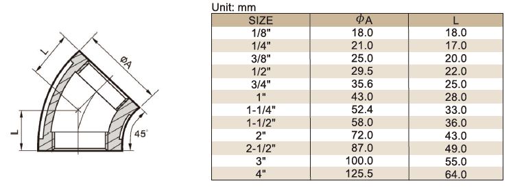 Rc Cl Bsp D Female Elbow Cf M Prochem