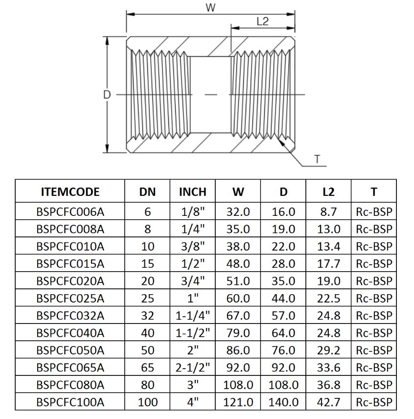 Rc65 CL3000 BSP FULL COUPLING 316 - Prochem