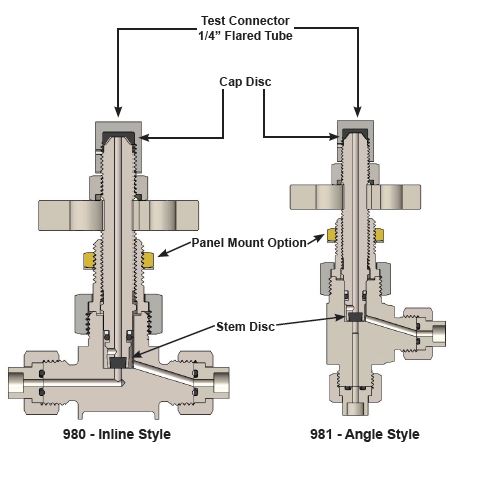 CPV Instrumentation Valves - 980 Series - Prochem