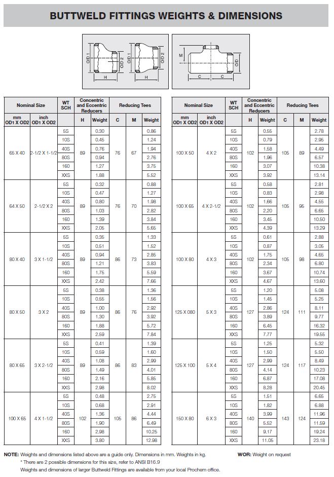 Concentric Reducer - Prochem